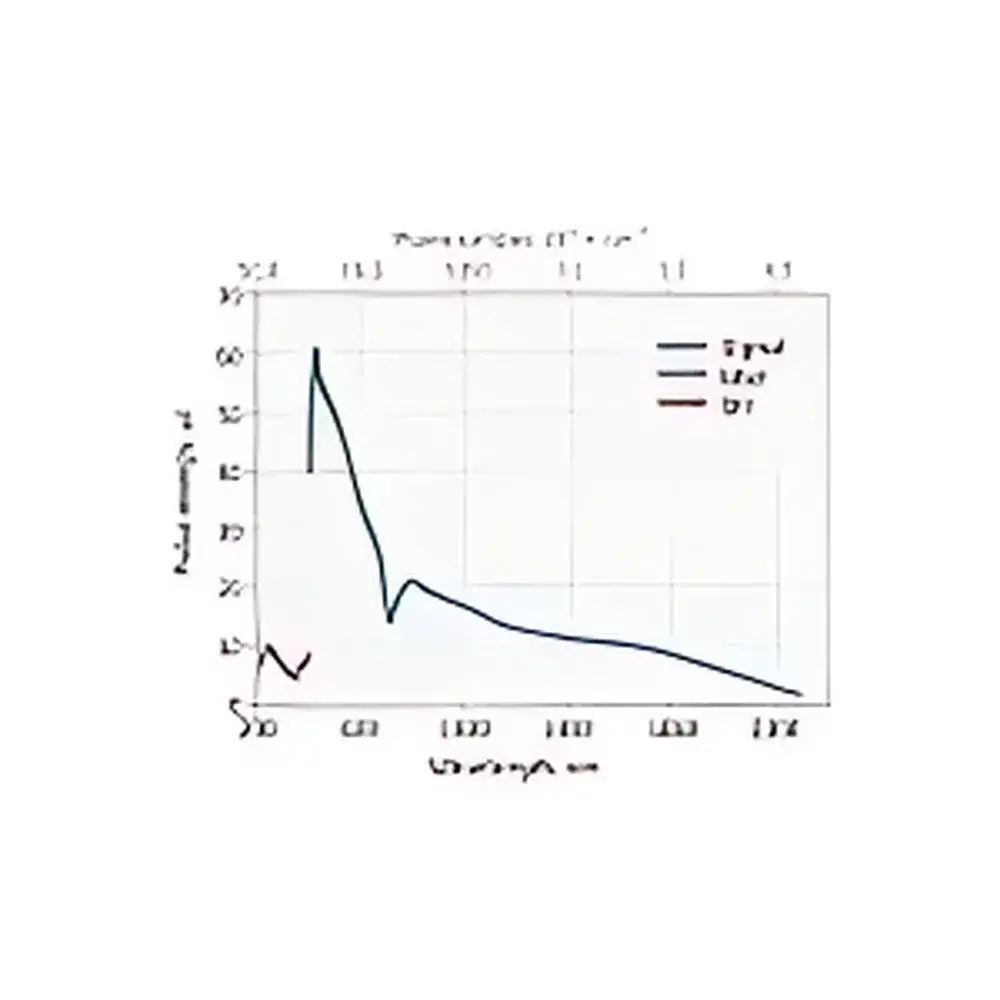 Ekspla PGx03 kHz-Pulse Picosecond Optical Parametric Generator