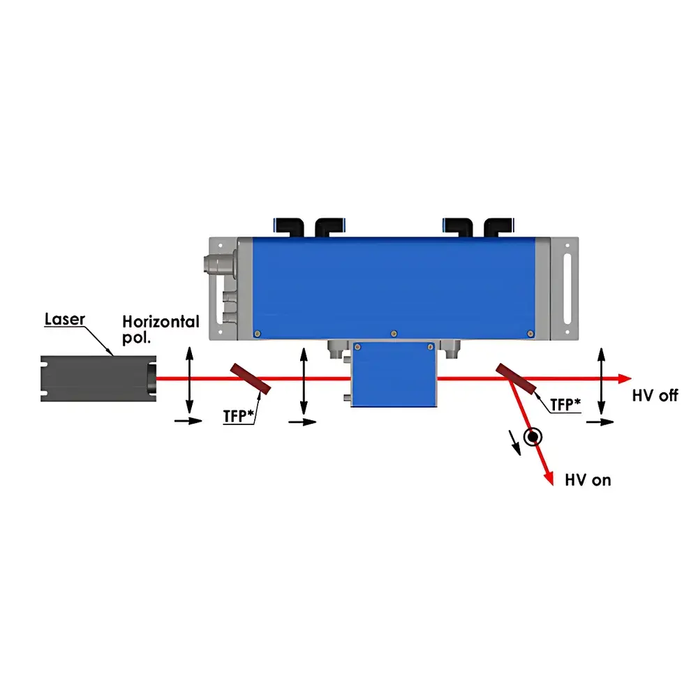 EKSMA FP1/MP1/UP1 Pockels Cell Pulse Picker Kit