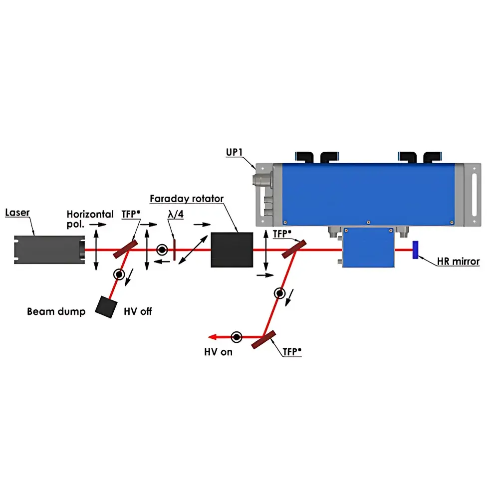 EKSMA FP1/MP1/UP1 Pockels Cell Pulse Picker Kit