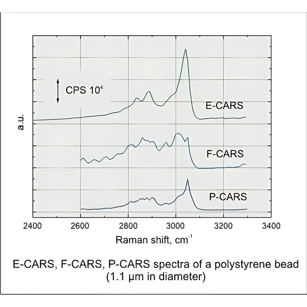 Ekspla CARS Coherent Anti-Stokes Raman Scattering Microspectroscope