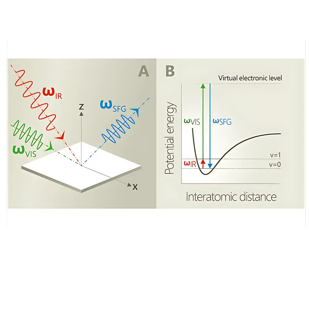 Ekspla SFG PS Picosecond Scanning Sum Frequency Generation Vibrational Spectrometer