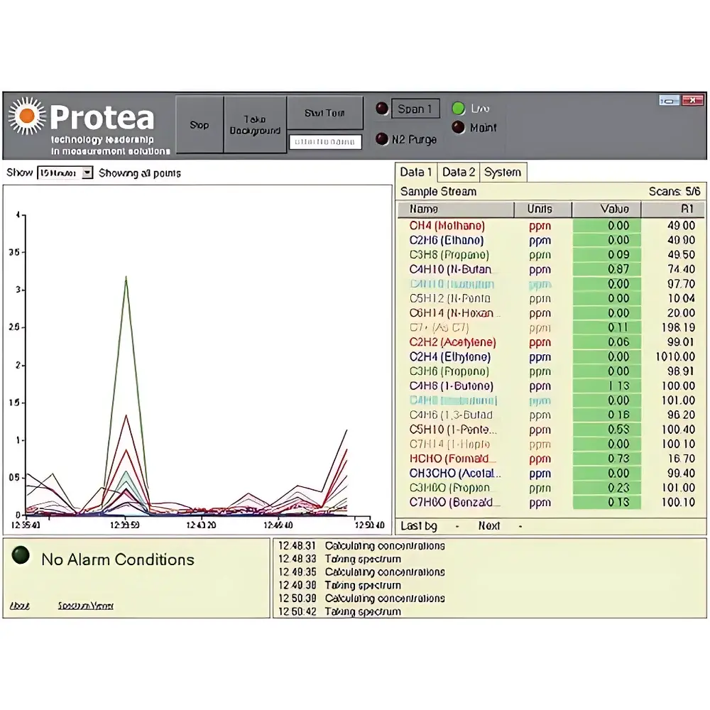 Protea AtmosFIR Fourier Transform Infrared (FTIR) Multi-Gas Analyzer