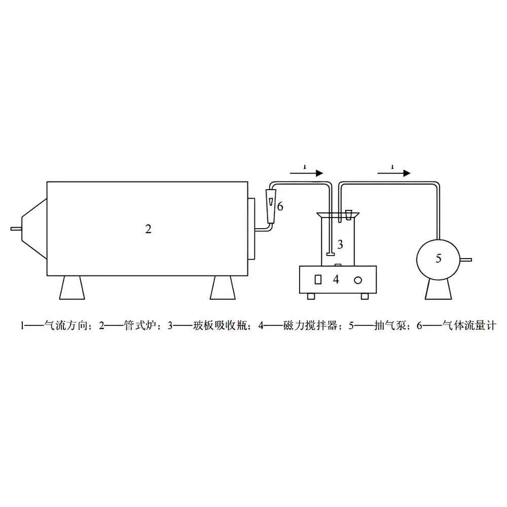 Zhuochi 658-2013 Soil Organic Carbon Combustion Tube Furnace System