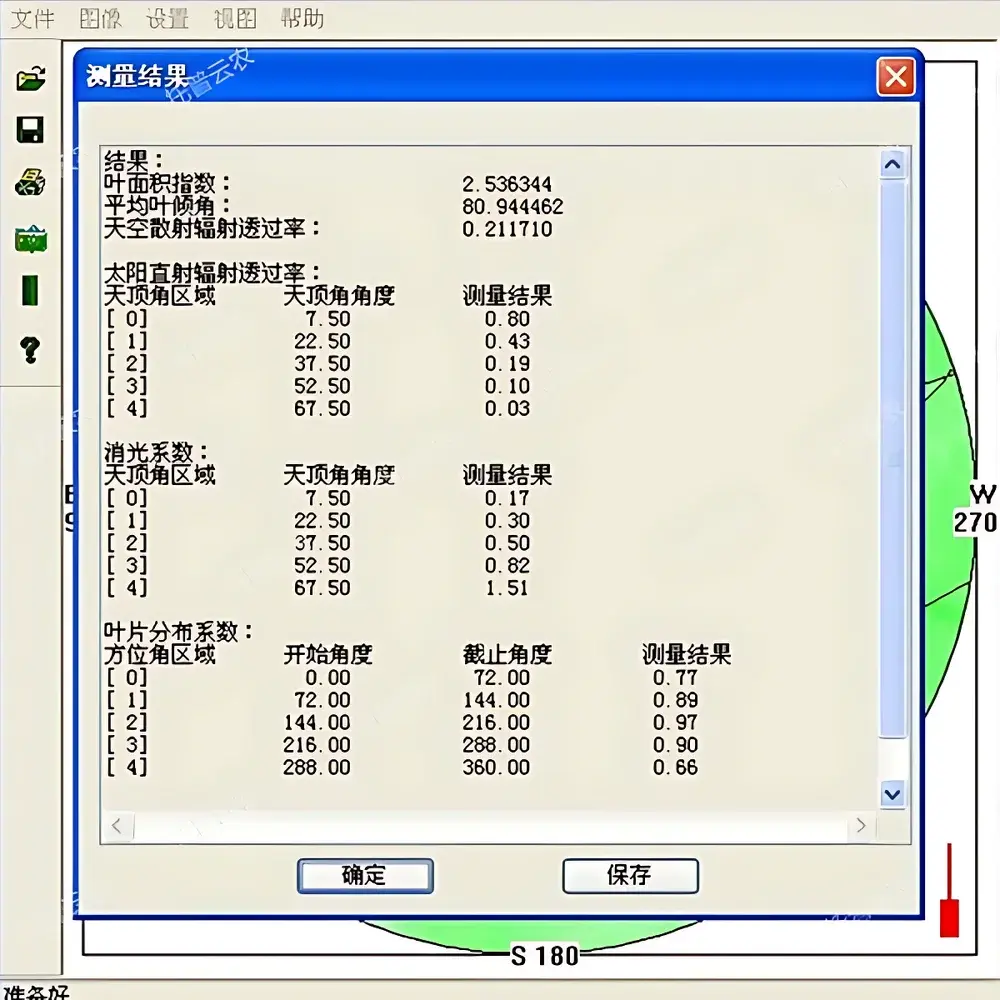 TOP Cloud-agri TOP-1300 Canopy Analyzer for Leaf Area Index (LAI) and Structural Parameters
