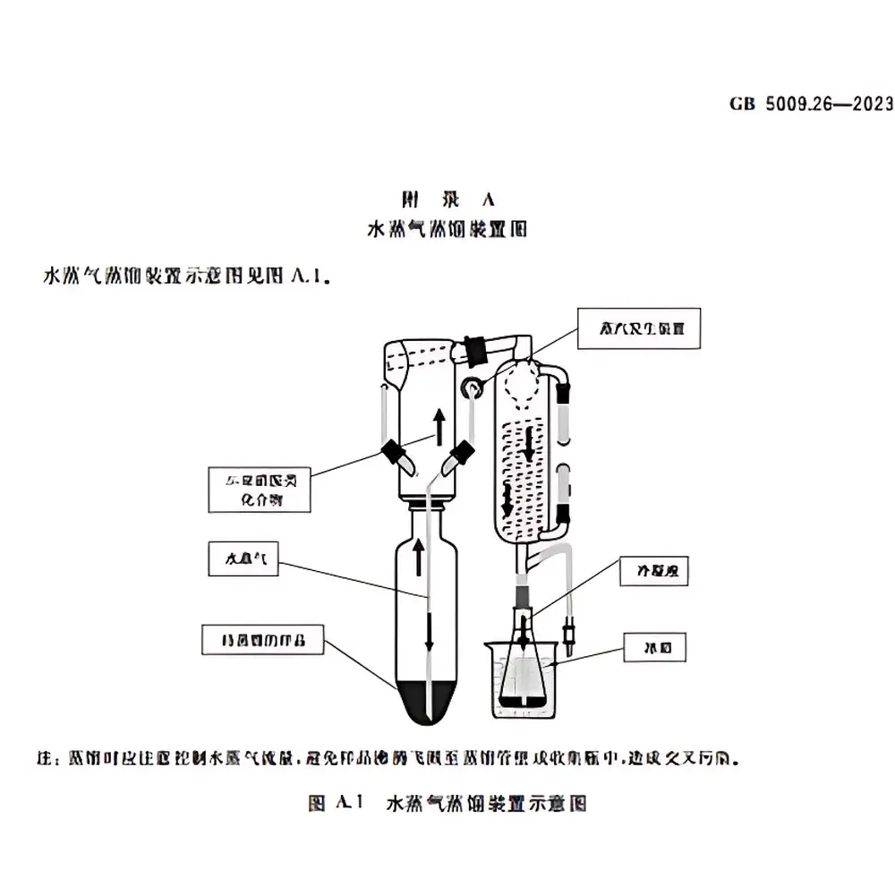 Gerhardt VAPODEST 200 Steam Distillation System for N-Nitrosamine Analysis in Food