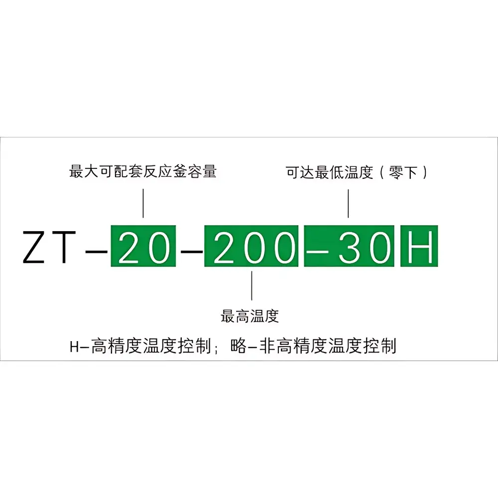 Great Wall ZT-20-200-40H Closed-Loop Refrigerated & Heated Circulator