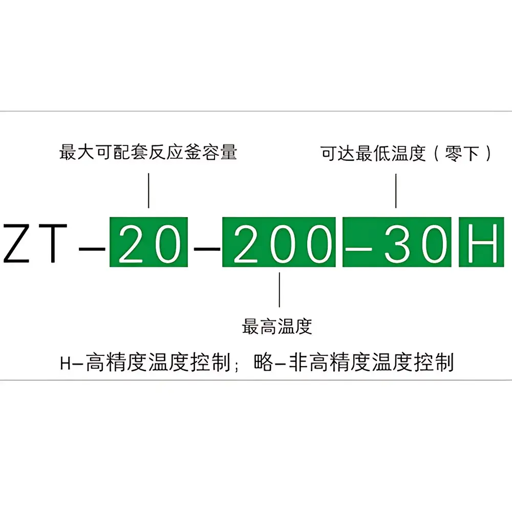 The Great Wall ZT-100-200-30H Closed-Loop Refrigerated & Heated Circulator