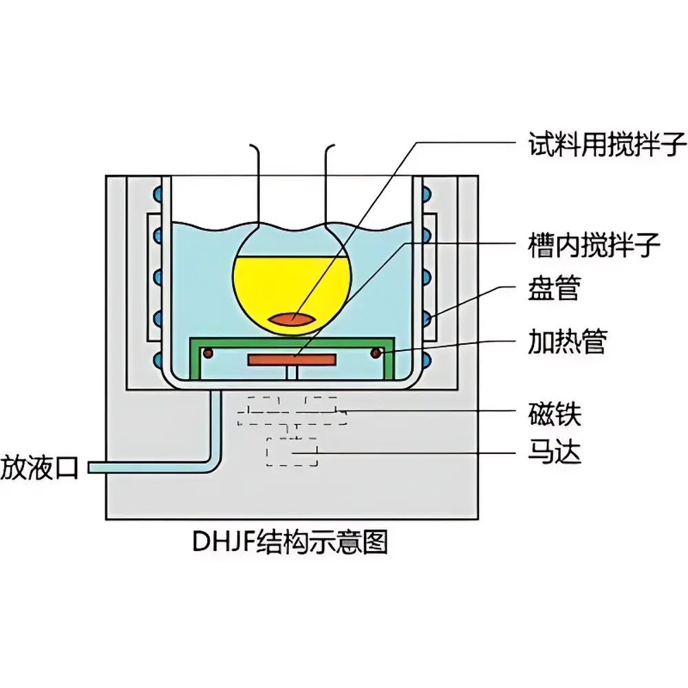 The Great Wall DHJF-4010 Low-Temperature Constant-Temperature Stirring Reaction Bath