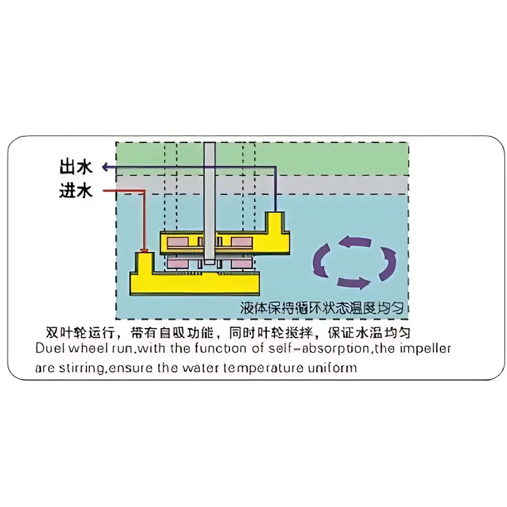Great Wall HX-2015 Precision Circulating Chiller/Heater