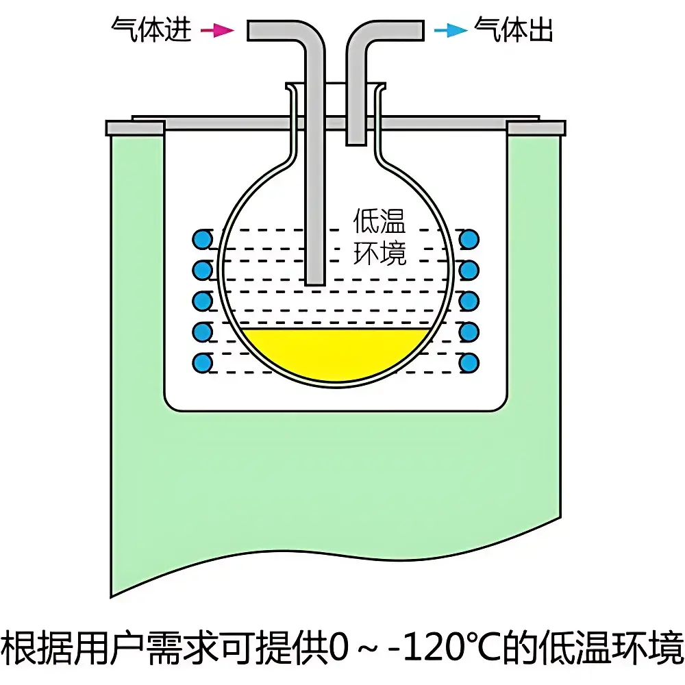 The Great Wall VT-5000H Cryogenic Vapor Trap