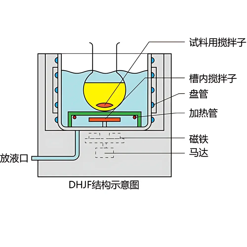 The Great Wall DHJF-1220 Cryogenic Stirred Reaction Bath