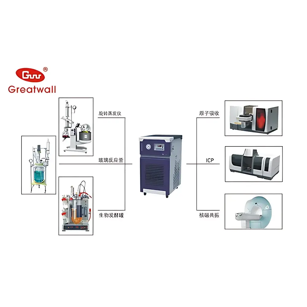 The Great Wall DL30-700 Circulating Chiller