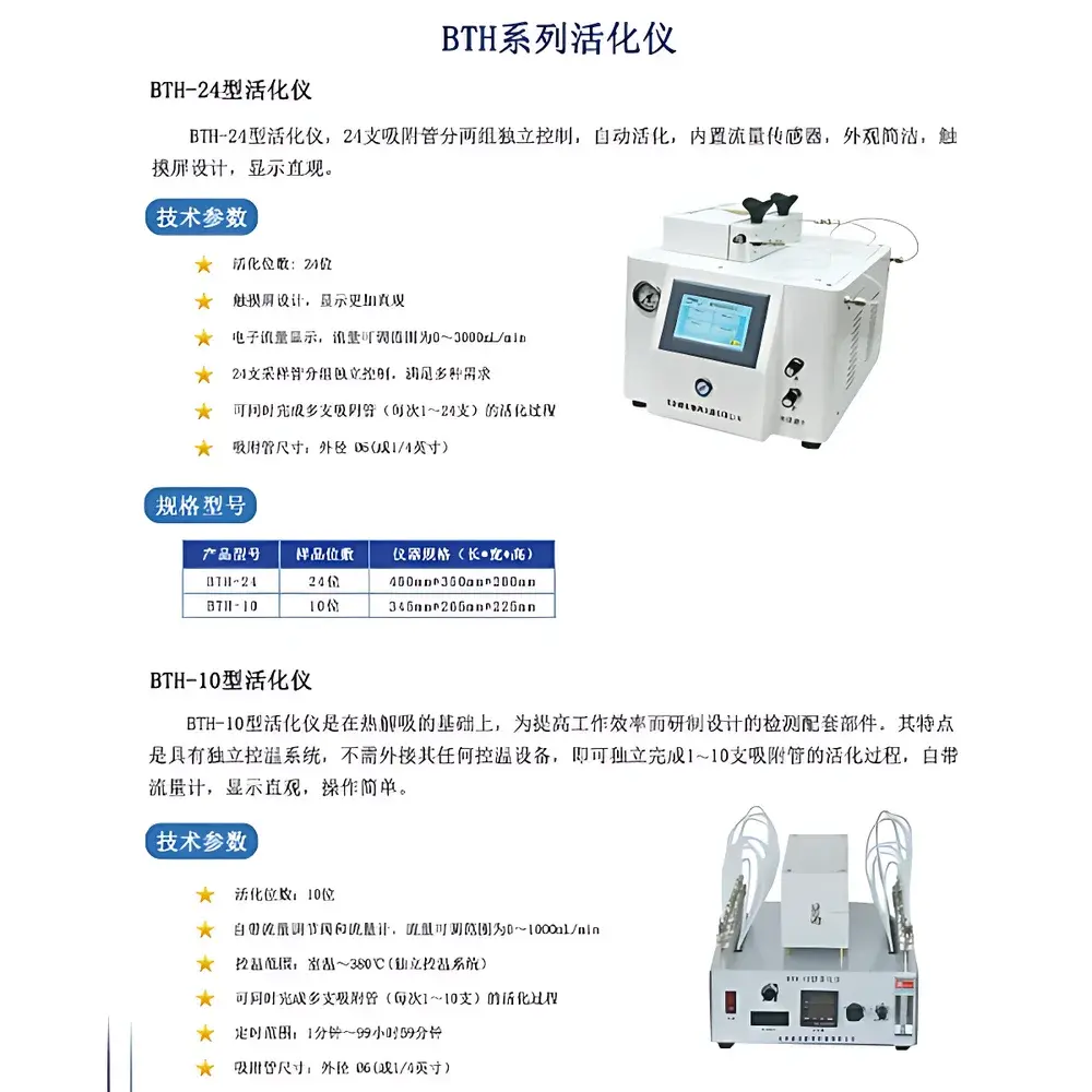TouchScience BTH-24 Adsorption Tube Aging Instrument