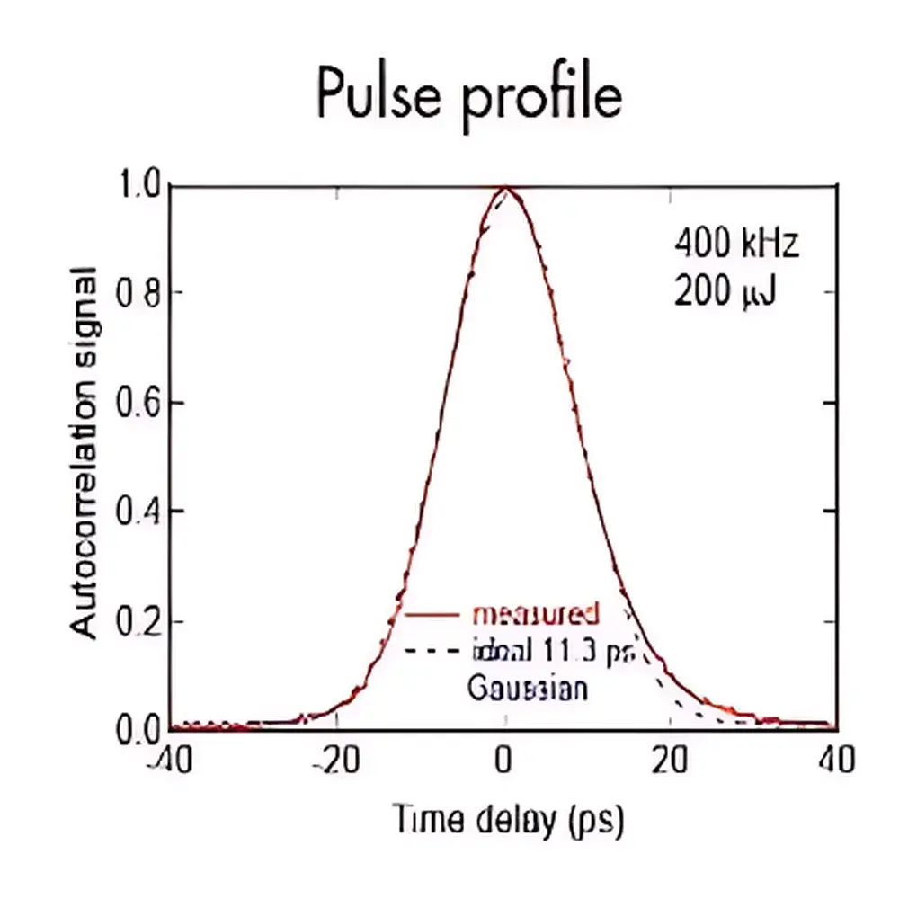 Onefive Genki-XP High-Energy Picosecond Laser System
