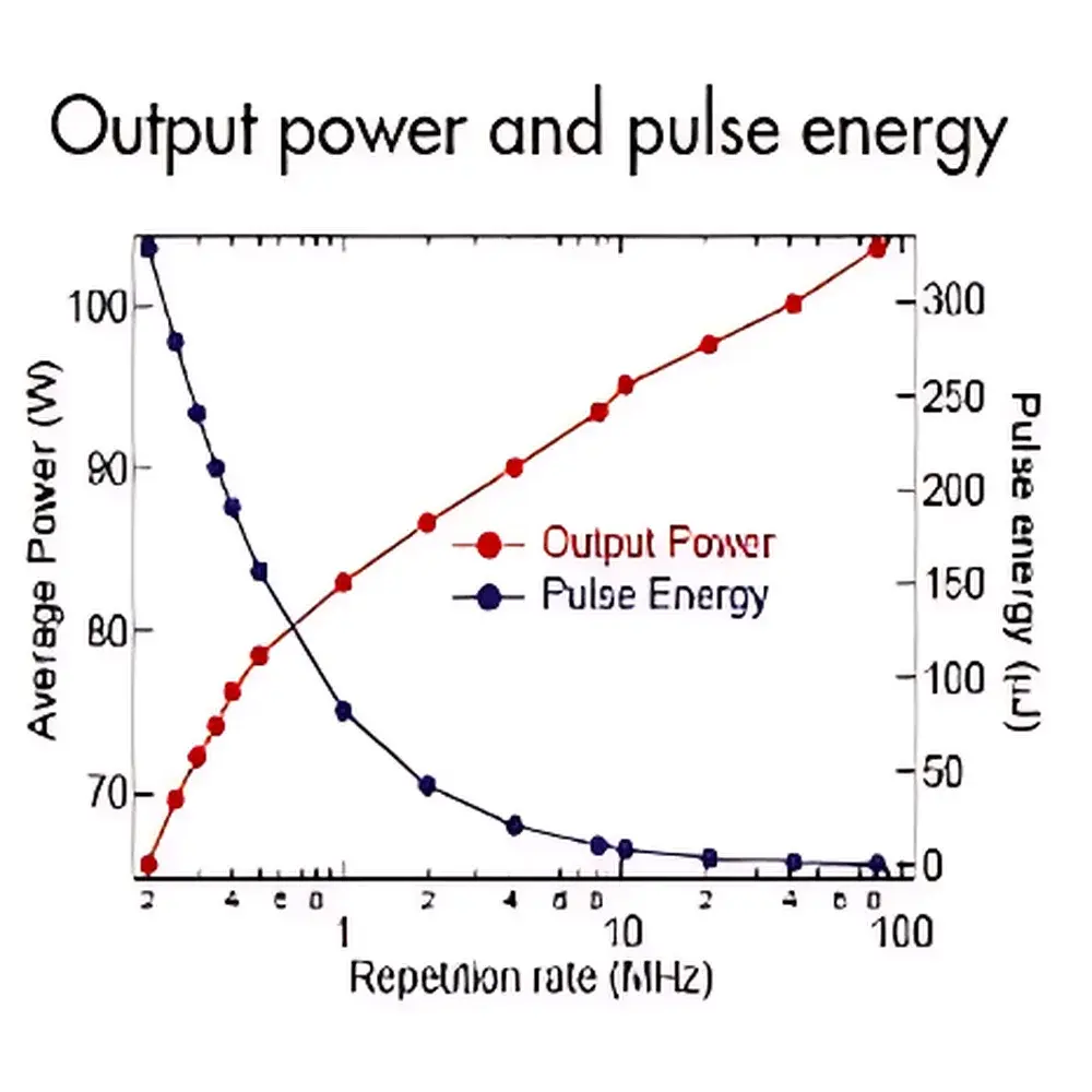 Onefive Genki-XP High-Energy Picosecond Laser System