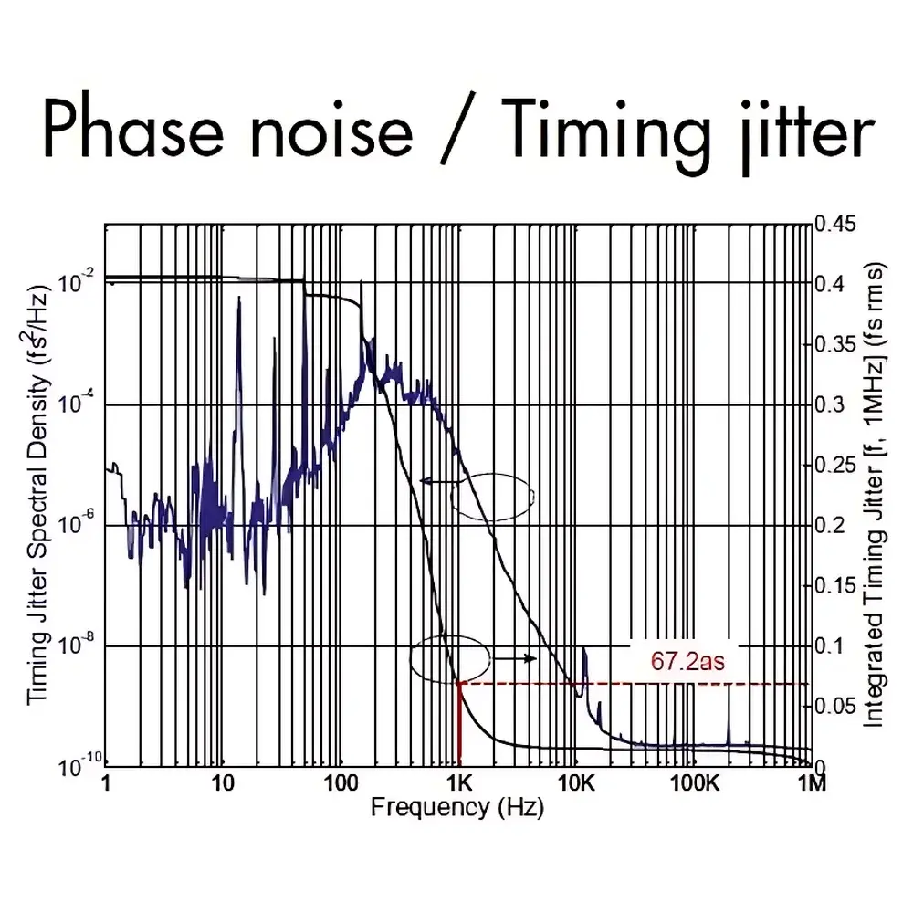 Onefive Origami Low-Noise Soliton Femtosecond Fiber Laser