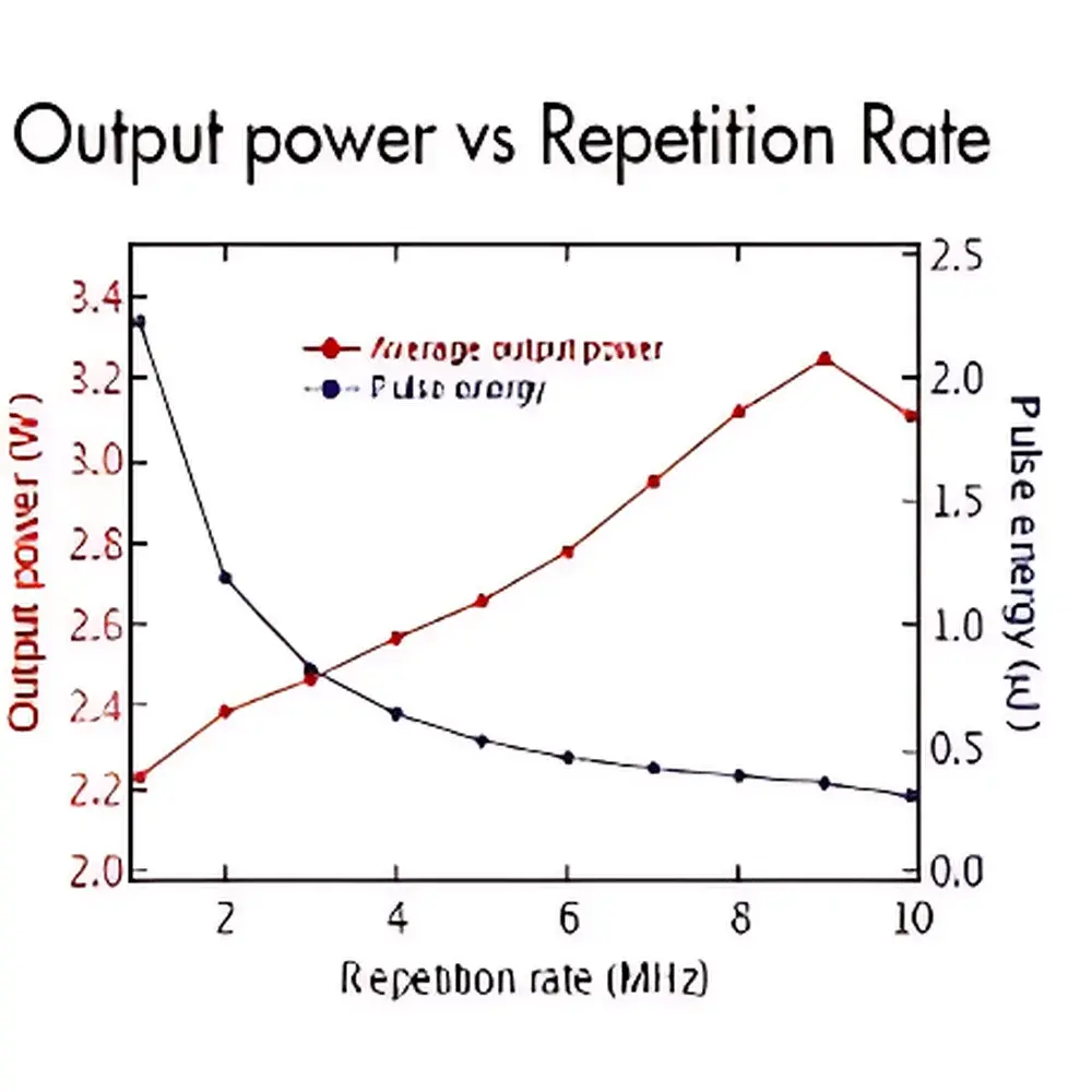 Onefive Katana-HP High-Power Multi-Wavelength Pulsed Laser System