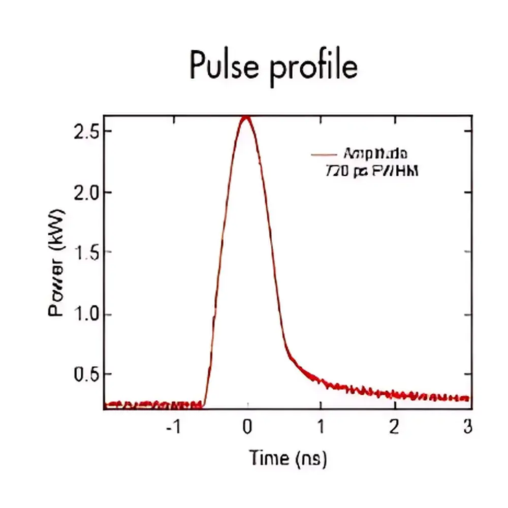 Onefive Katana-HP High-Power Multi-Wavelength Pulsed Laser System