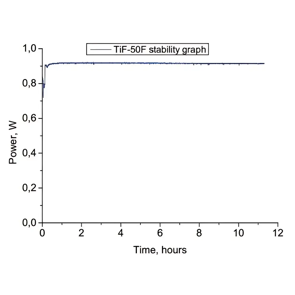 Avesta TiF-50 Titanium:Sapphire Femtosecond Laser System