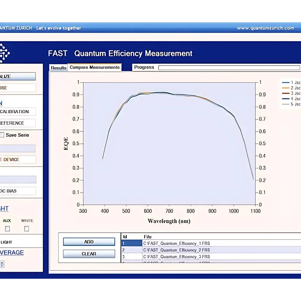 Rayscience IPCE Quantum Efficiency Measurement System