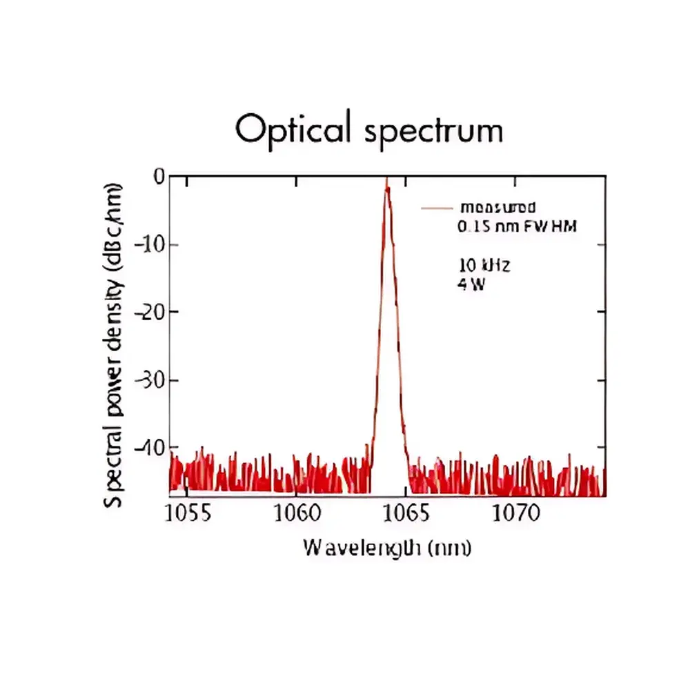 Onefive Katana-XP High-Energy Picosecond Laser System