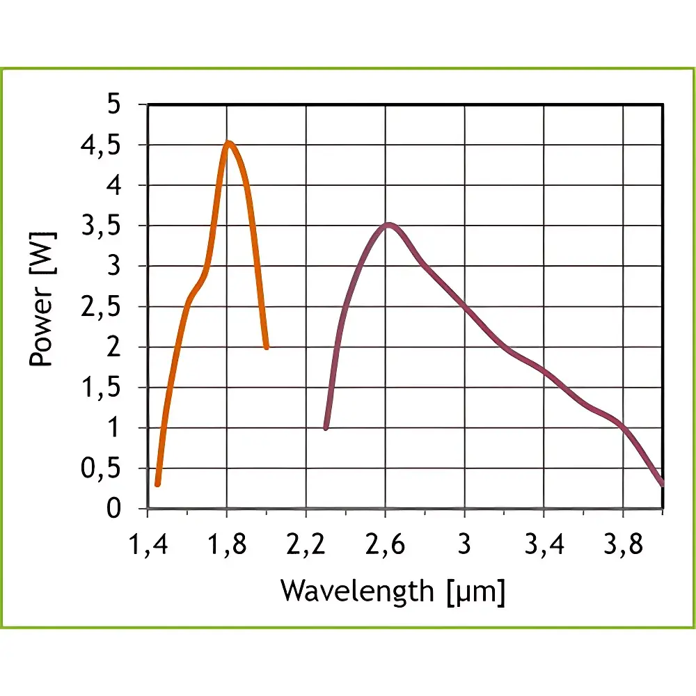 Qioptiq iFLEX-Agile Continuous-Wave Optical Parametric Oscillator (OPO) Laser System