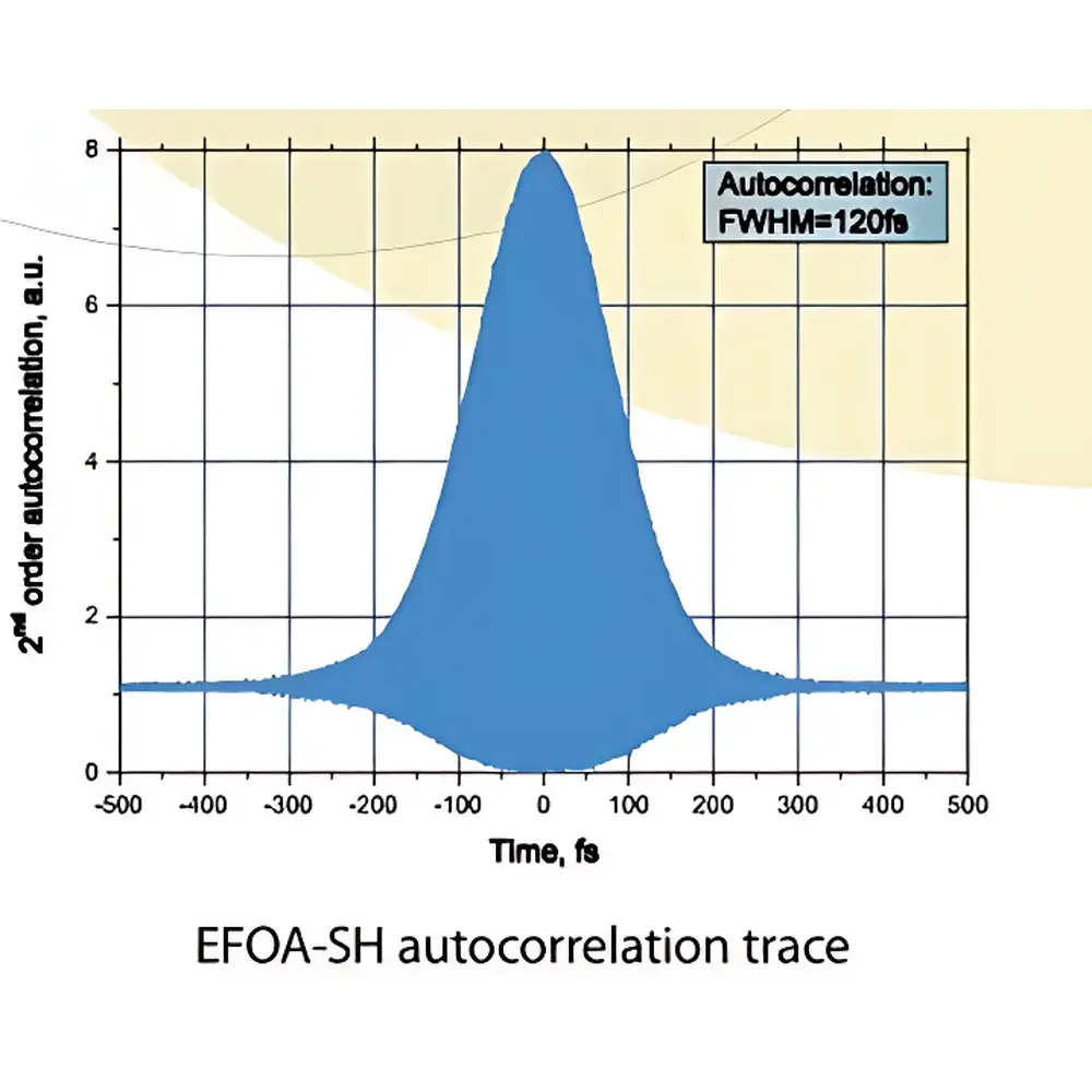 Avesta EFOA-SH Femtosecond Fiber Laser
