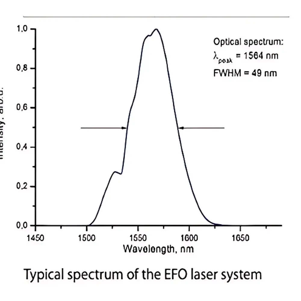 Avesta EFOA-SH Femtosecond Fiber Laser