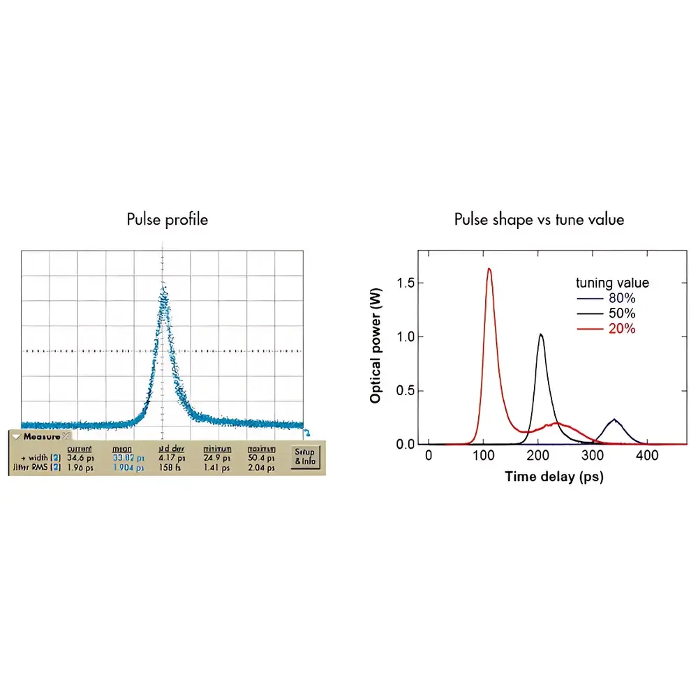 ALS PiLas Picosecond Laser Diode Module