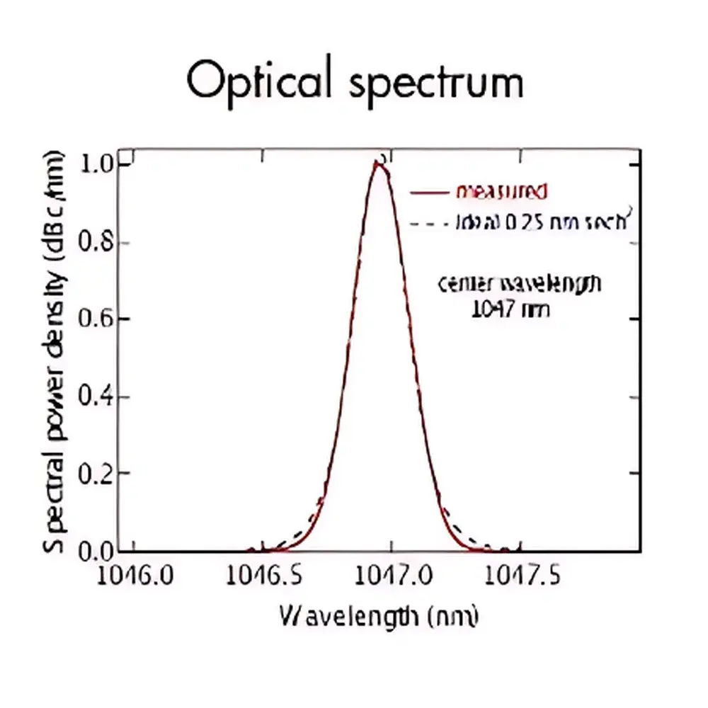 Onefive Genki Series Low-Noise Picosecond Mode-Locked Laser