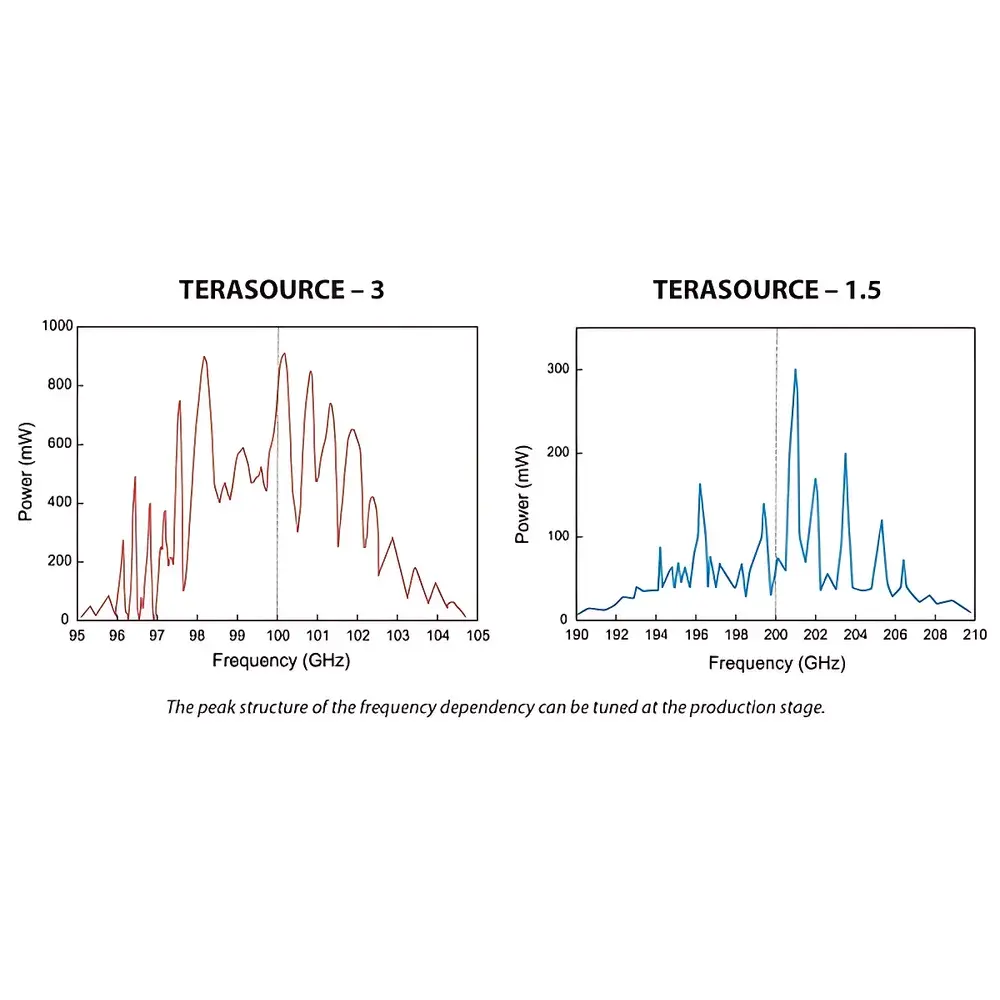 TeraSense Terasource High-Power Electromagnetic Vacuum Terahertz Source