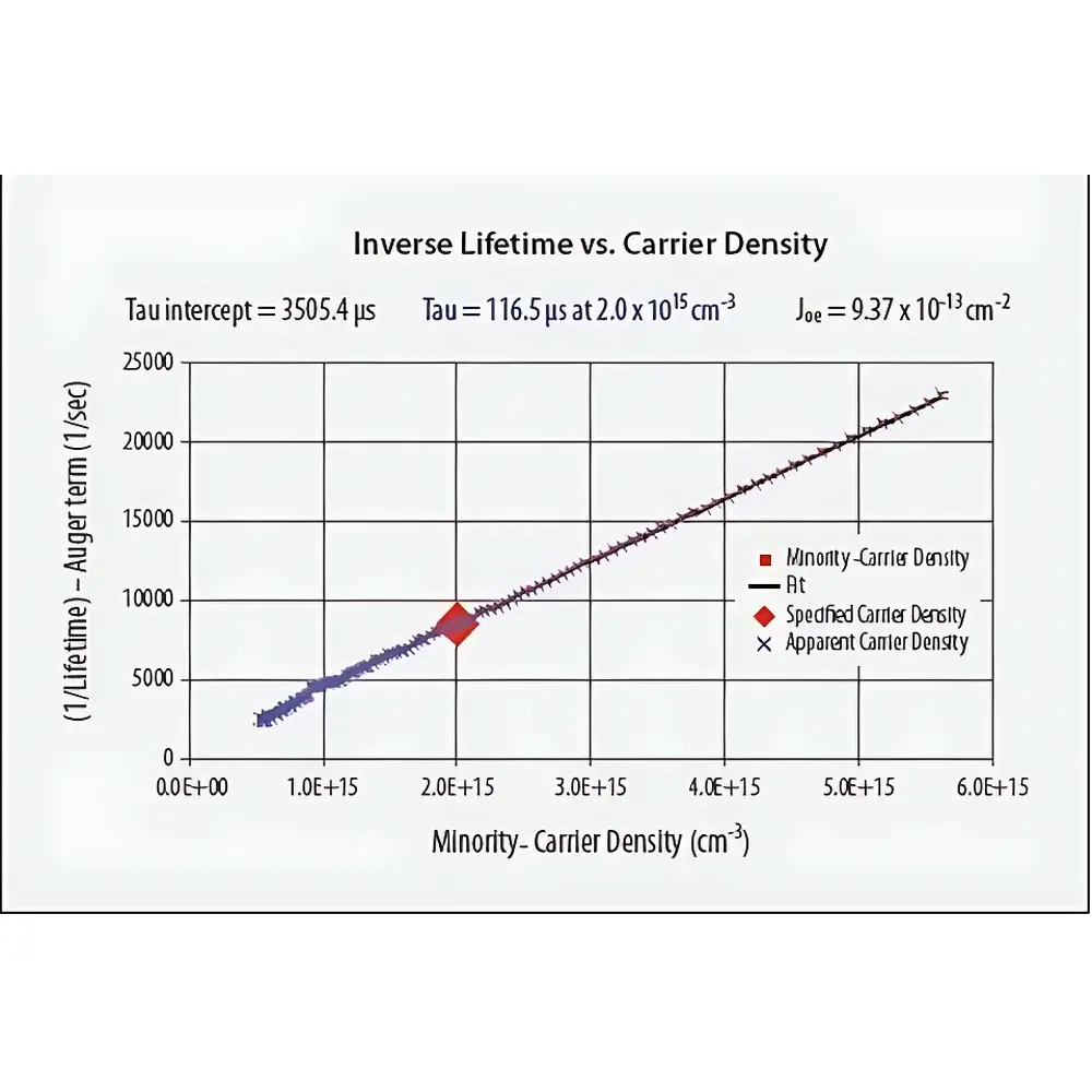 Sinton Instruments WCT-120 Quasi-Steady-State Photoconductance Minority Carrier Lifetime Tester