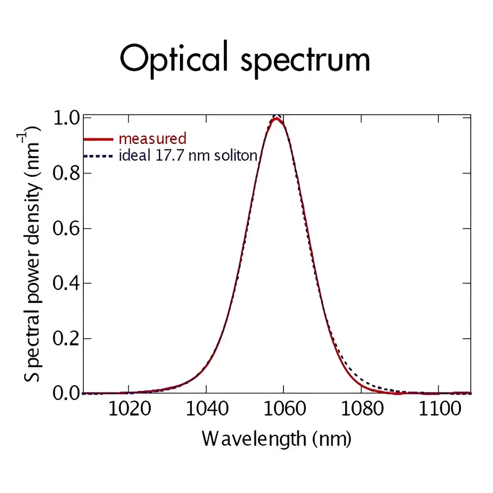 Onefive Origami-HP High-Power Femtosecond Fiber Laser