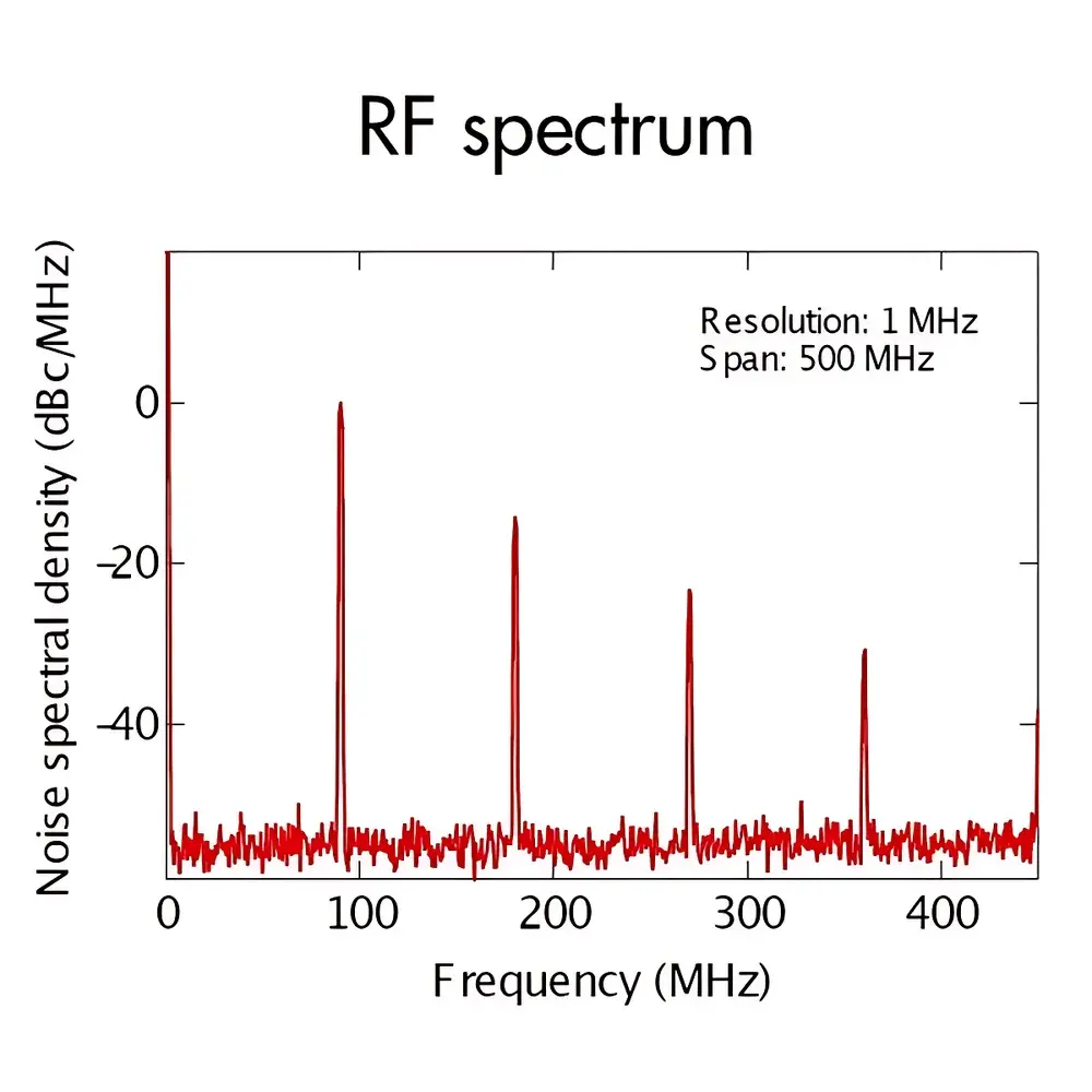 Onefive Origami-HP High-Power Femtosecond Fiber Laser