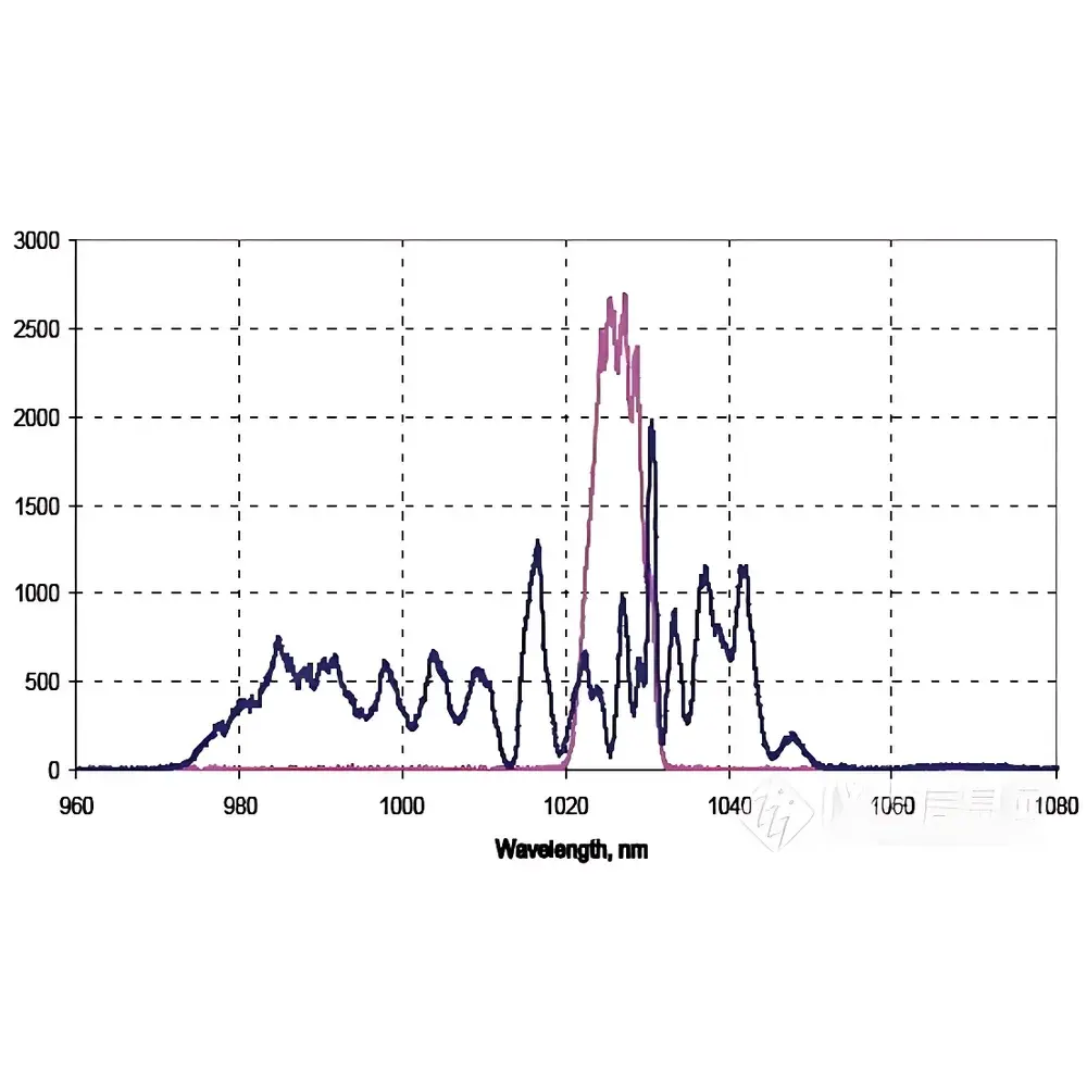 Avesta OG8/1 Pulse Picker
