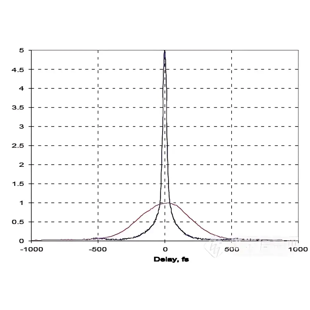 Avesta OG8/1 Pulse Picker