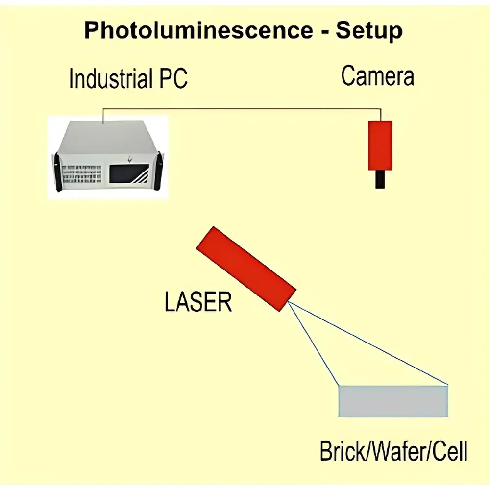 PL-OE Photoluminescence Imaging System for Solar Cell Production Inspection