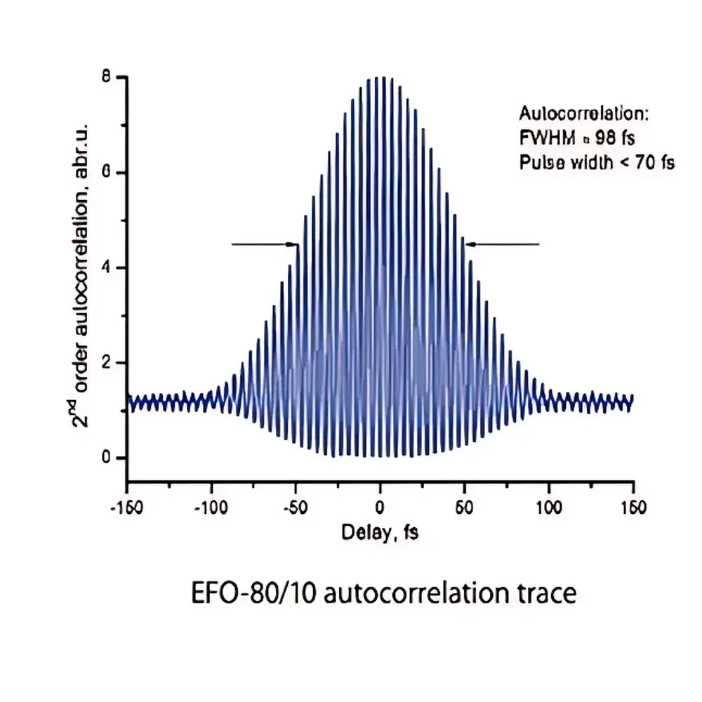 Avesta EFO Erbium-Doped Femtosecond Fiber Laser