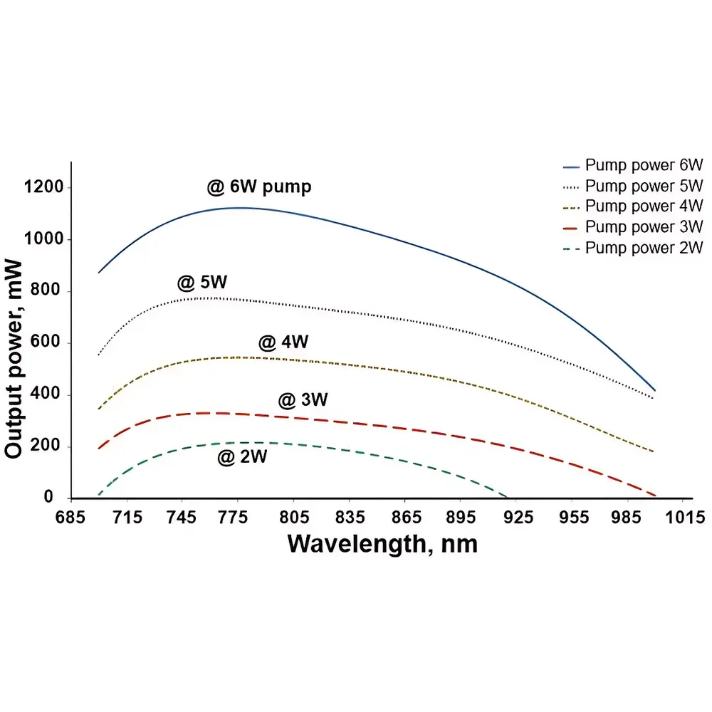 Avesta TiC Titanium:Sapphire Continuous-Wave Laser System