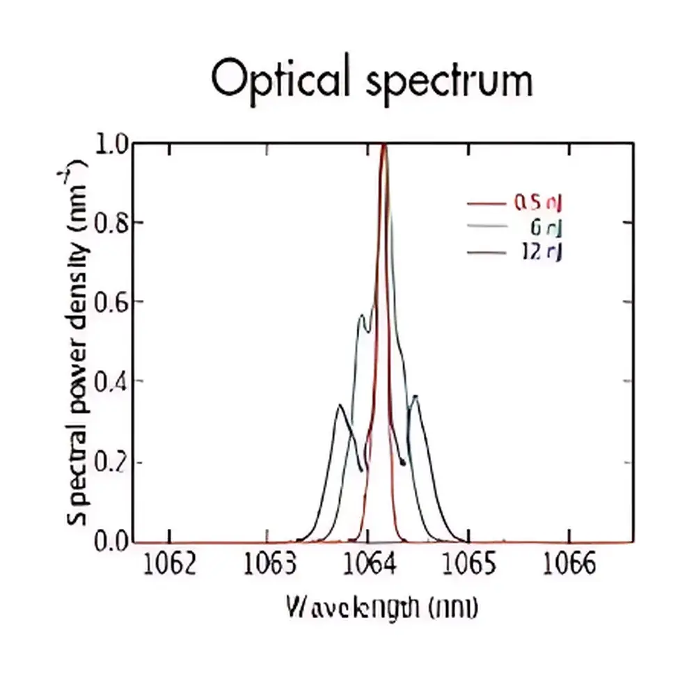 Onefive Katana Universal Picosecond & Nanosecond Pulsed Laser System