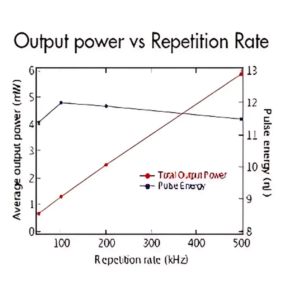 Onefive Katana Universal Picosecond & Nanosecond Pulsed Laser System