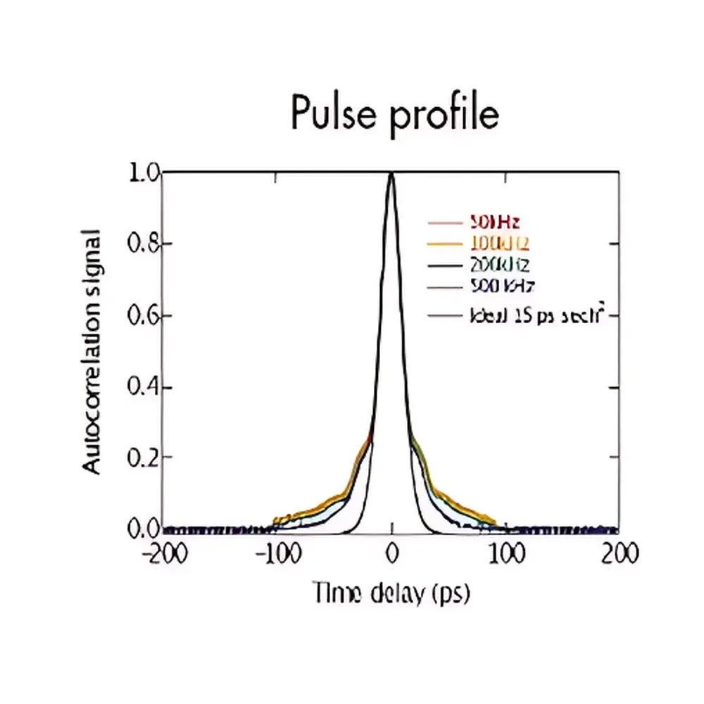 Onefive Katana Universal Picosecond & Nanosecond Pulsed Laser System
