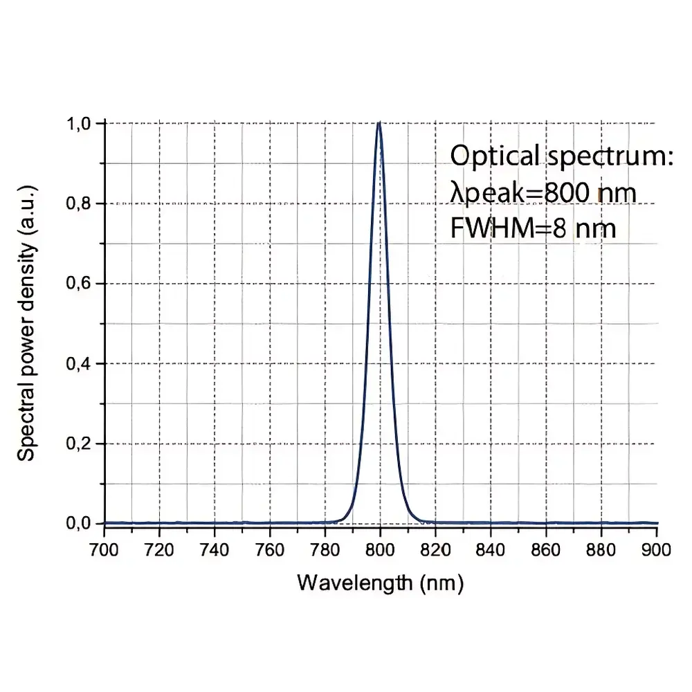 Avesta TiF-100 Titanium:Sapphire Femtosecond Laser System