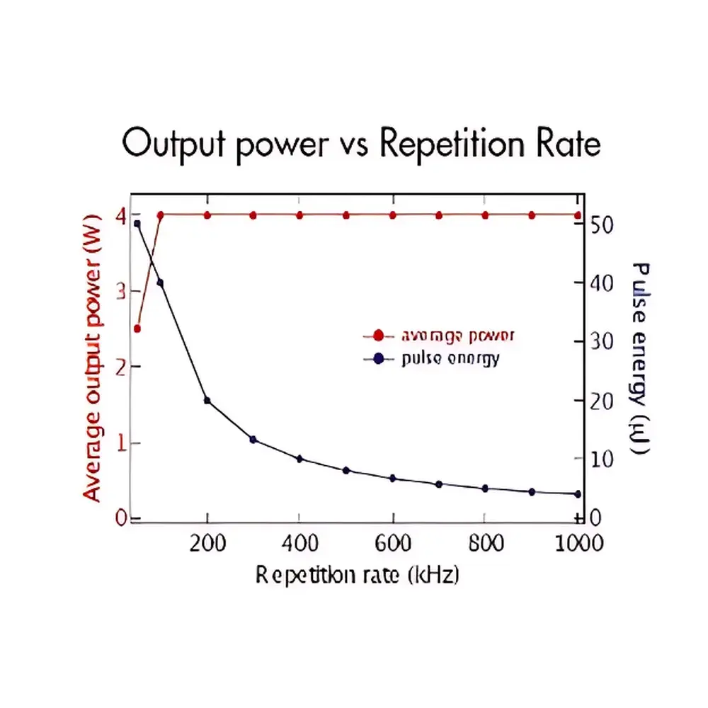 Onefive Origami-XP High-Energy Integrated Femtosecond Laser System