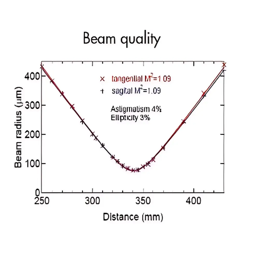 Onefive Origami-XP High-Energy Integrated Femtosecond Laser System