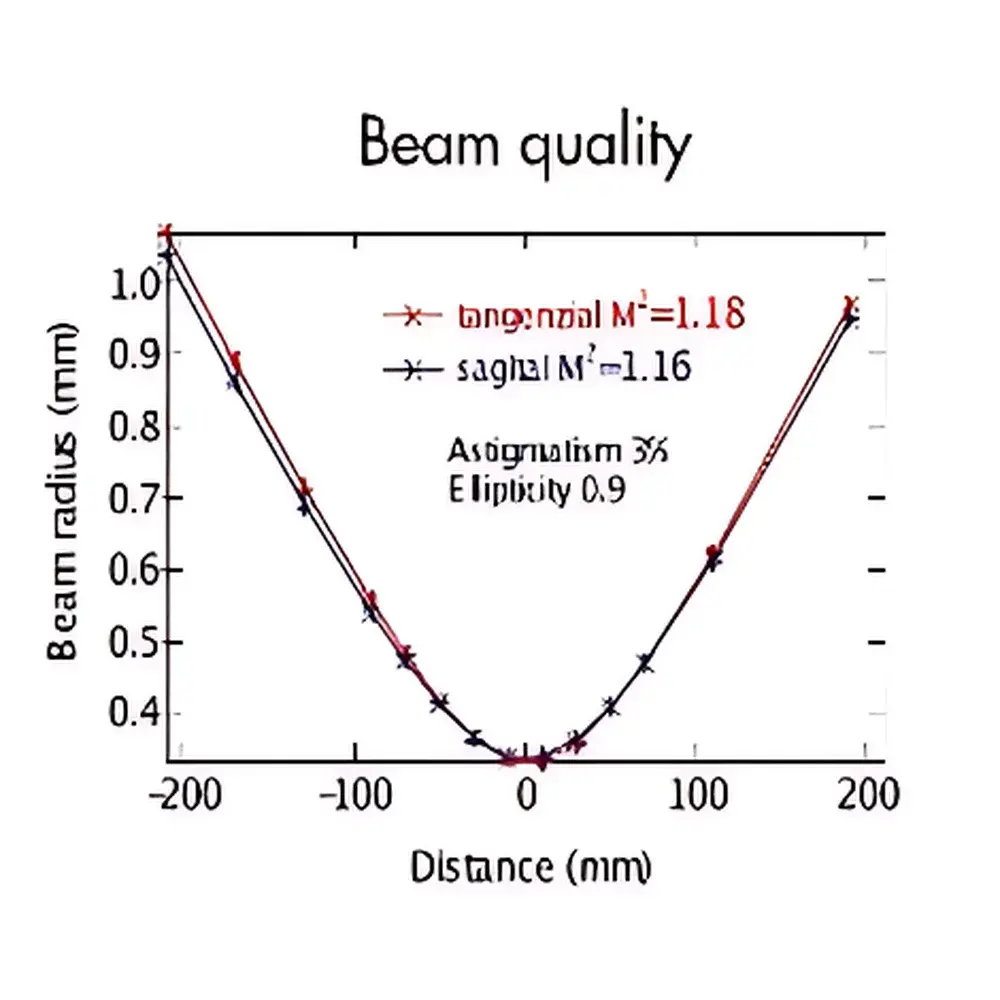 Onefive Genki-HP High-Power Picosecond Laser System