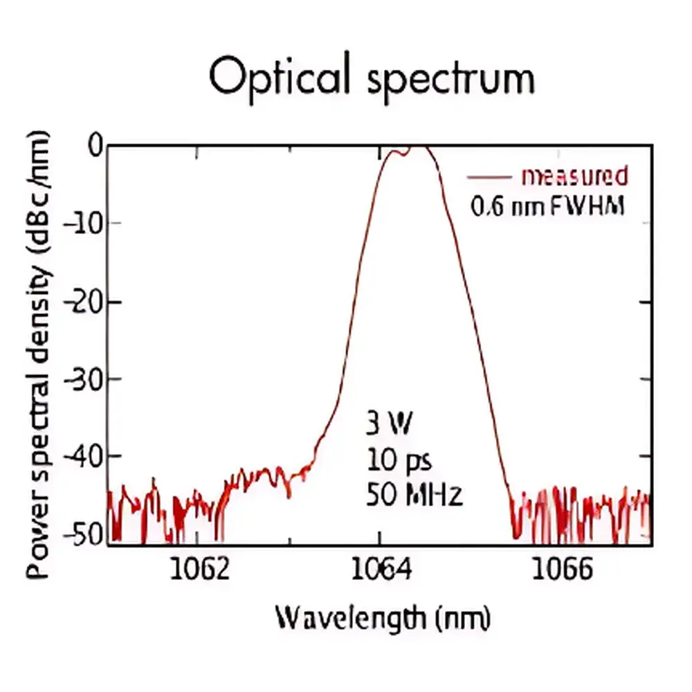 Onefive Genki-HP High-Power Picosecond Laser System
