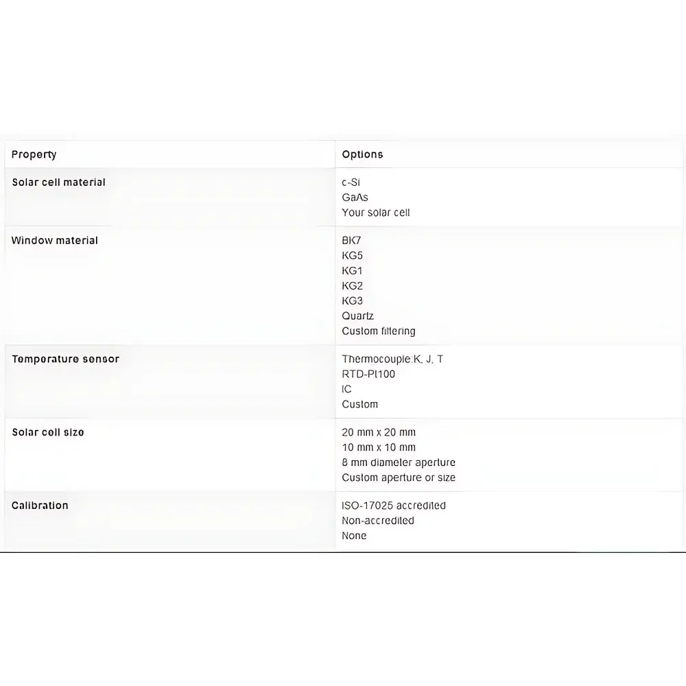 PV Measurements Calibrated Photovoltaic Reference Solar Cell (Model: CELL)