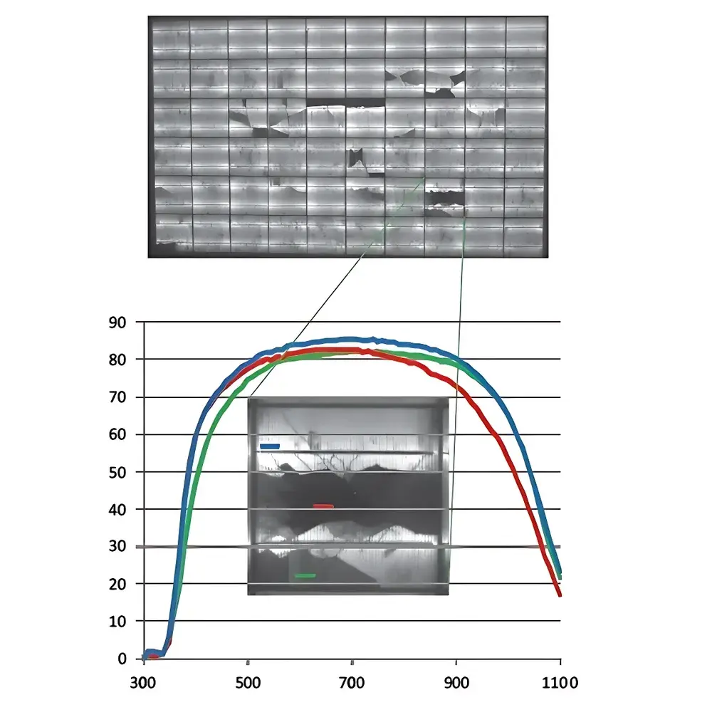 PV Measurements QEX12M Solar Module Quantum Efficiency and Spectral Response Measurement System