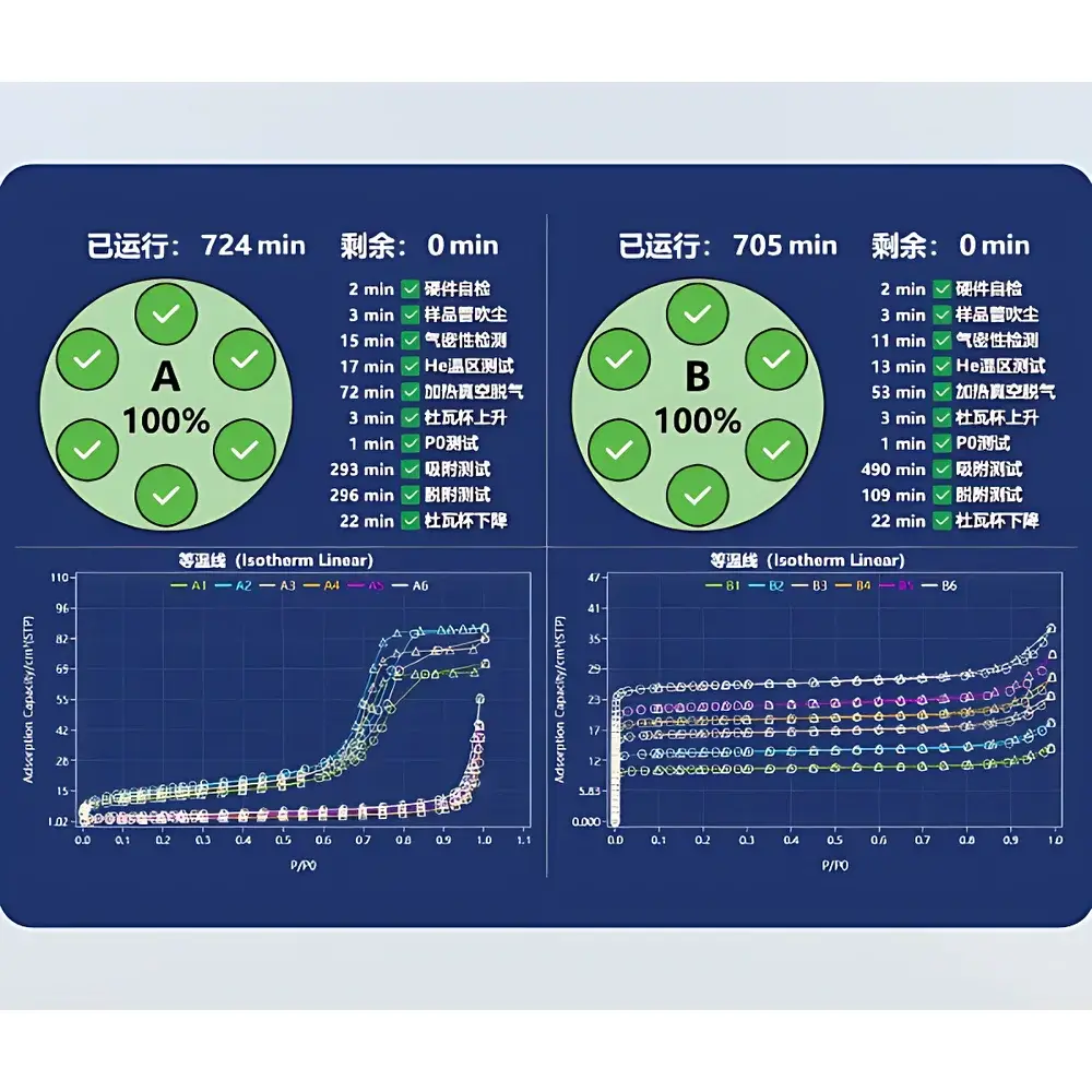 Beishide BSD-660A3S/B3S Advanced Static Volumetric Gas Sorption Analyzer for Specific Surface Area and Pore Size Distribution Analysis